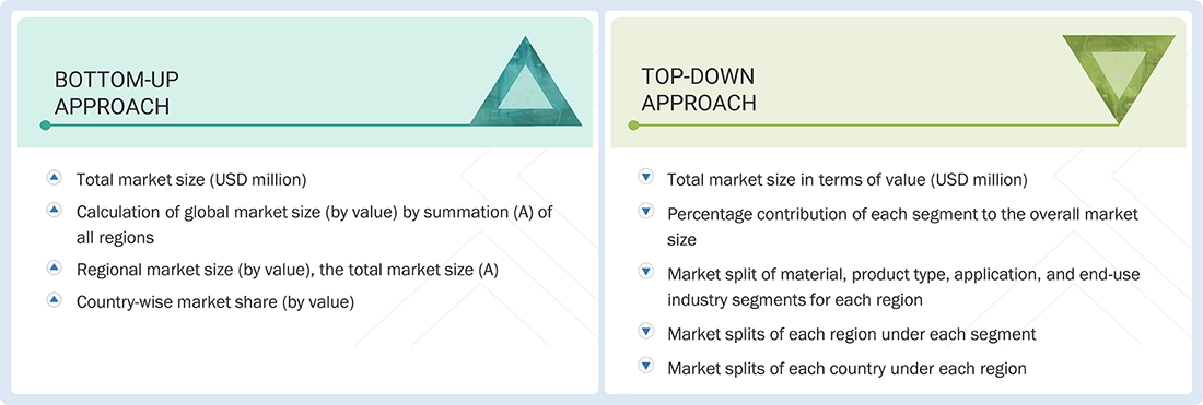 PVC Pipes & Fittings Market