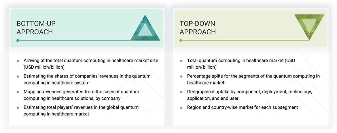 Quantum Computing in Healthcare Market