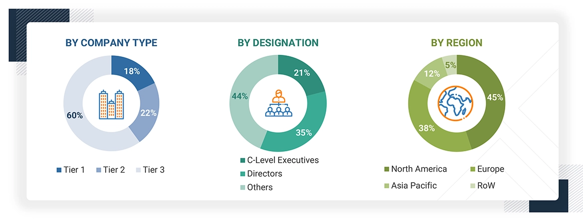 Quantum Computing Market
 Size, and Share