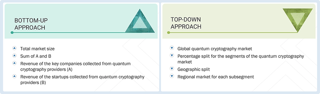 Quantum Cryptography Market