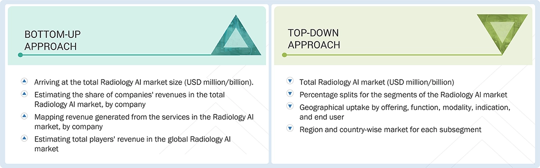 Radiology AI Market 