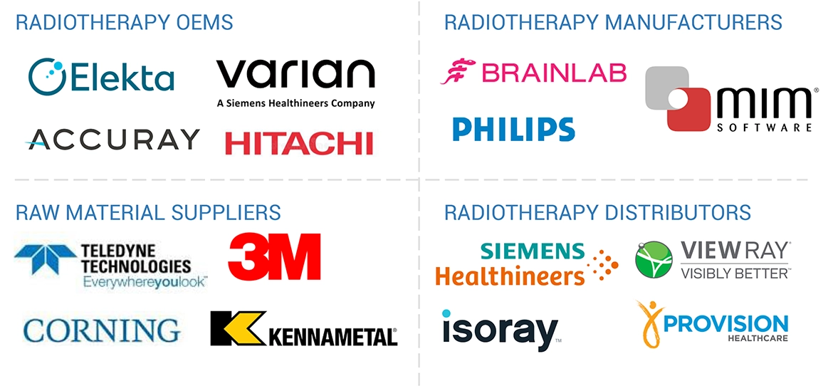 Radiotherapy Market Ecosystem