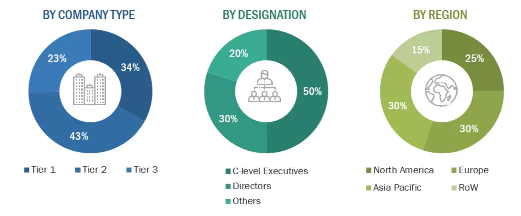 Rail Asset Management Market Size, and Share
