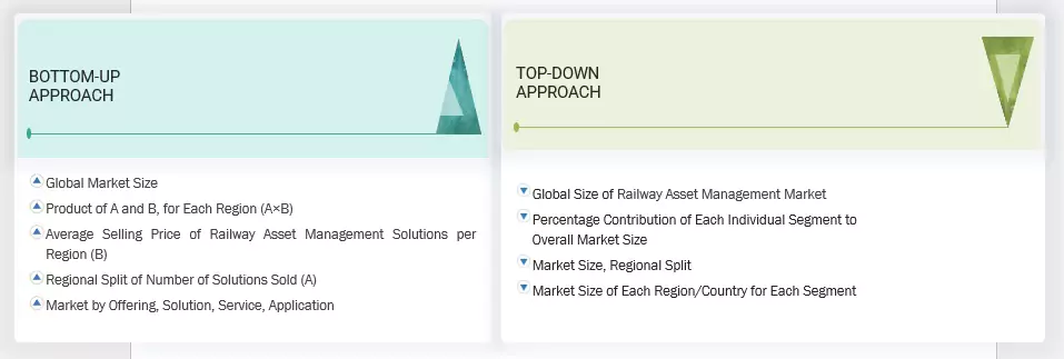 Rail Asset Management Market Top Down and Bottom Up Approach