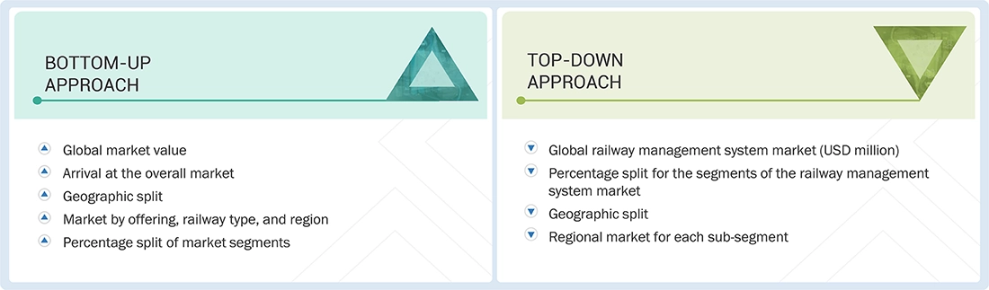 Railway Management System Market Top Down and Bottom Up Approach