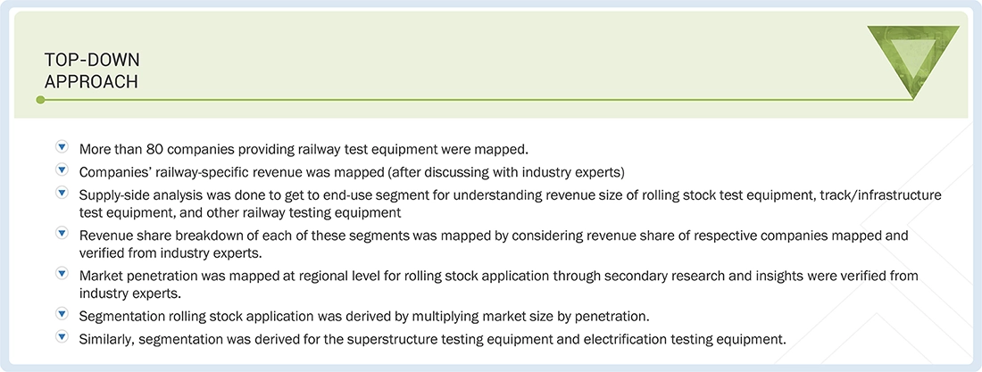 Railway Testing Market