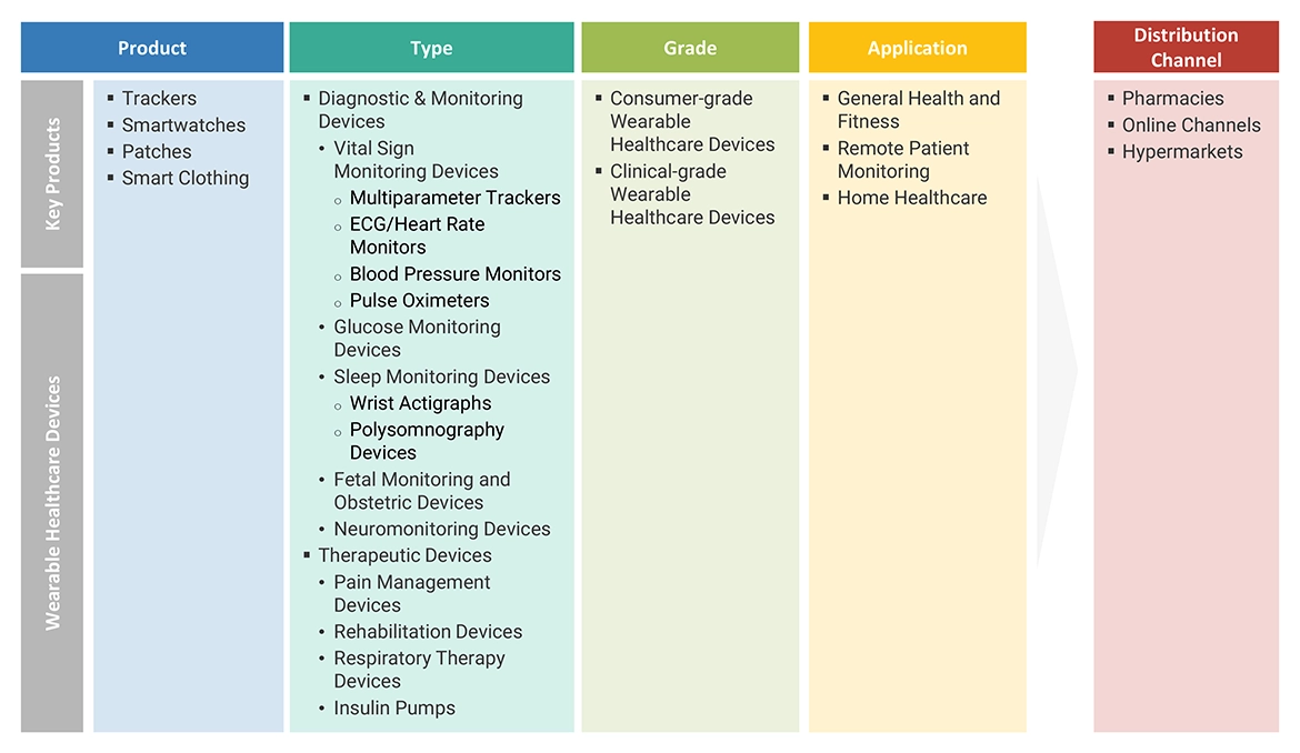 Rapid Microbiology Testing Market Ecosystem