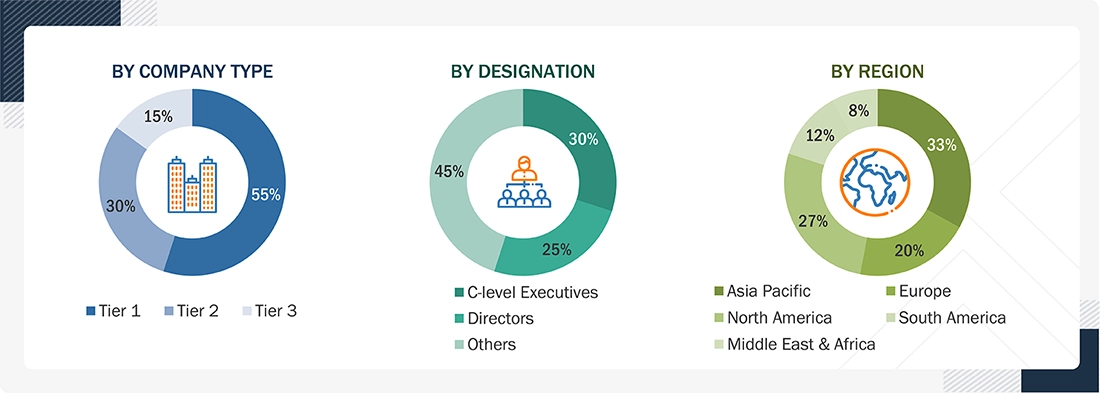 Rare Earth Magnets Market