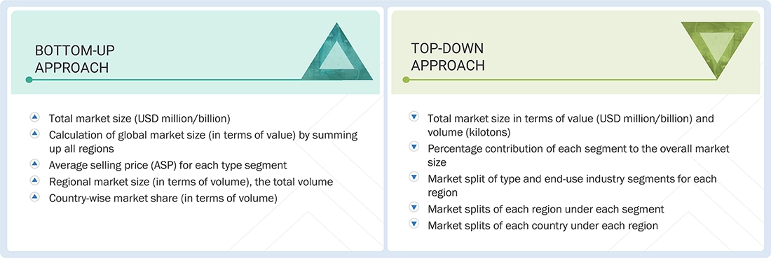Rare Earth Magnets Market
