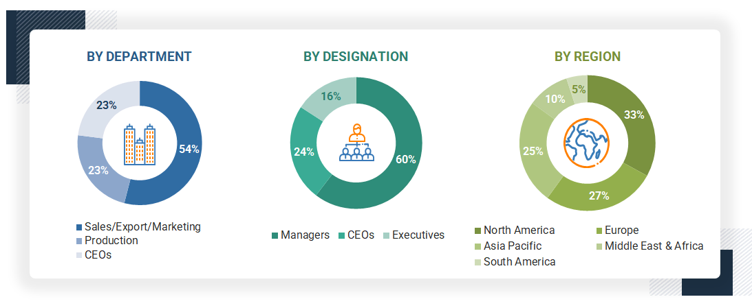 Rare Earth Metals Market