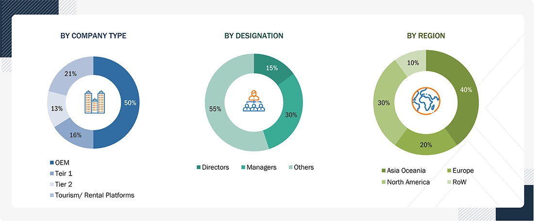 Recreational Boat Market
 Size, and Share