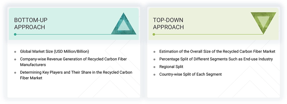 Recycled Carbon Fiber Market