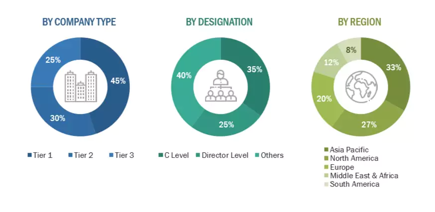 Refinery and Petrochemical Filtration Market Size, and Share