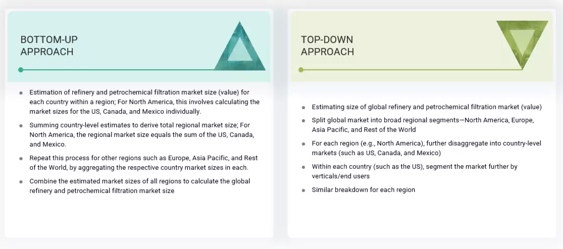 Refinery and Petrochemical Filtration Market Top Down and Bottom Up Approach