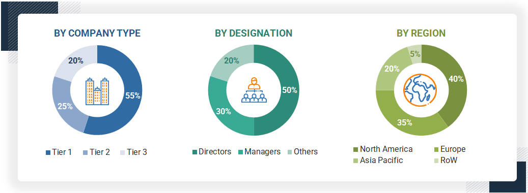 Automotive Refinish Coatings Market