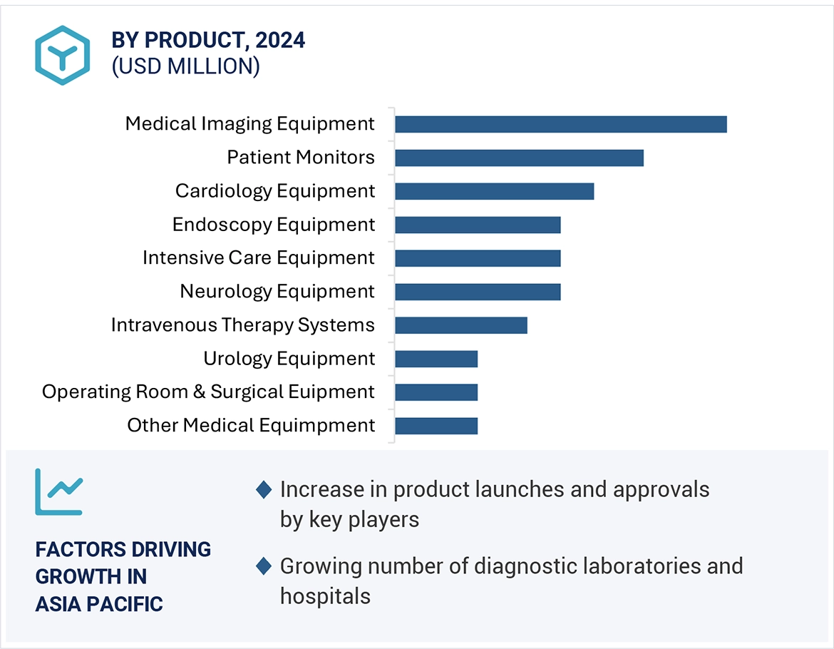 Refurbished Medical Equipment Market
