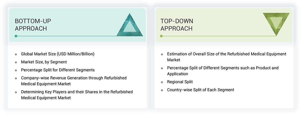 Refurbished Medical Equipment Market