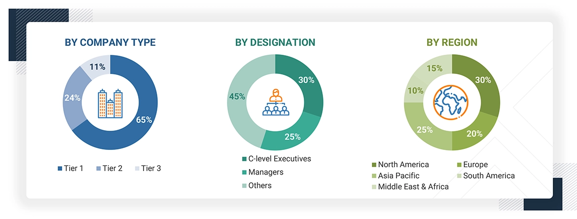 Renewable Energy Certificate (REC) Market Size, and Share