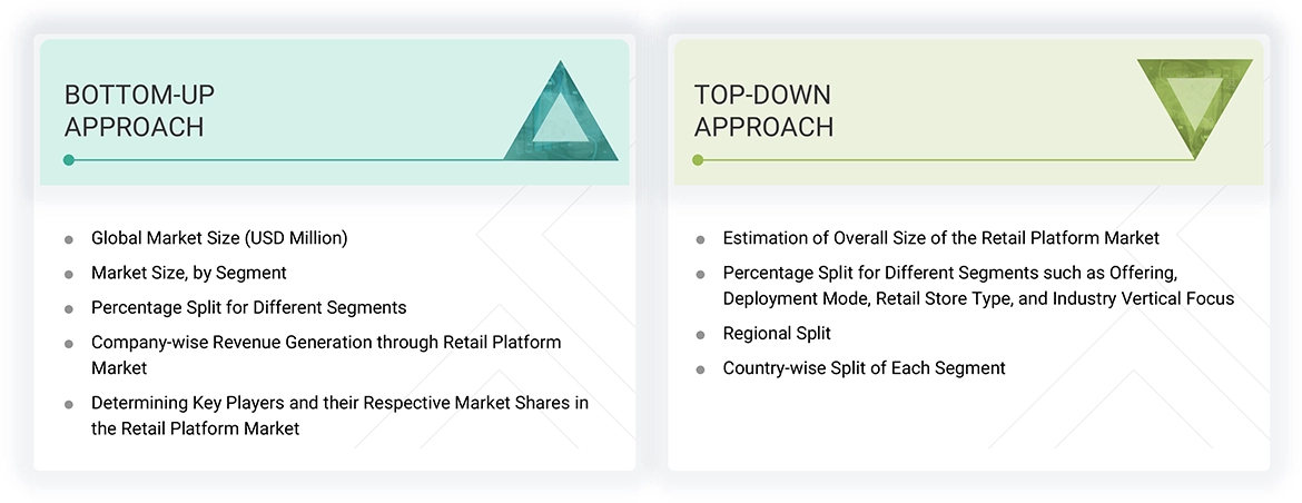 Retail Platform Market Top Down and Bottom Up Approach