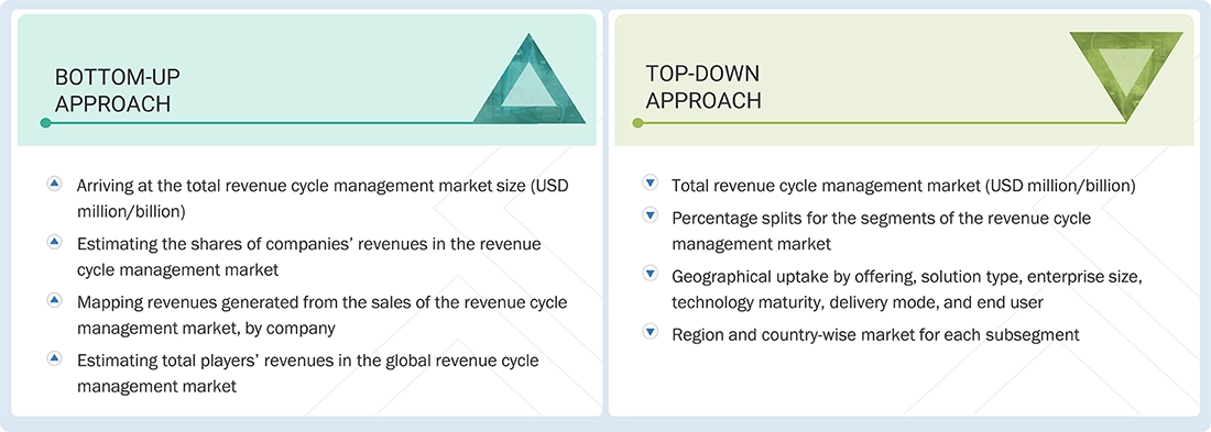 Revenue Cycle Management Market