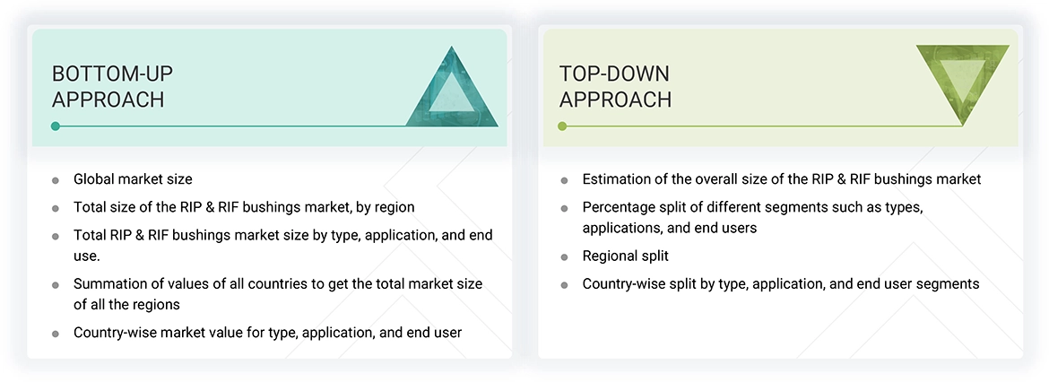 RIP & RIF Bushings Market Top Down and Bottom Up Approach