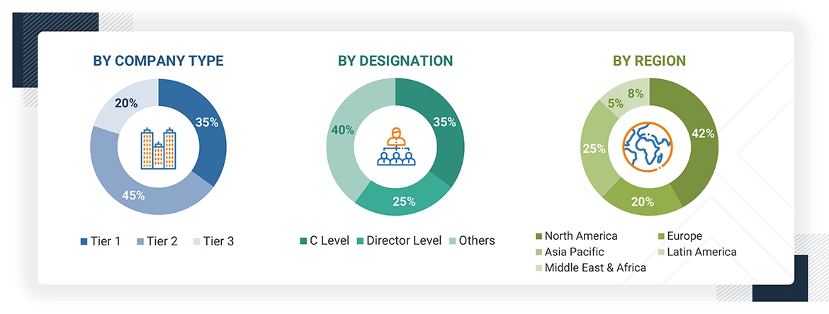 Risk Analytics Market Size, and Share