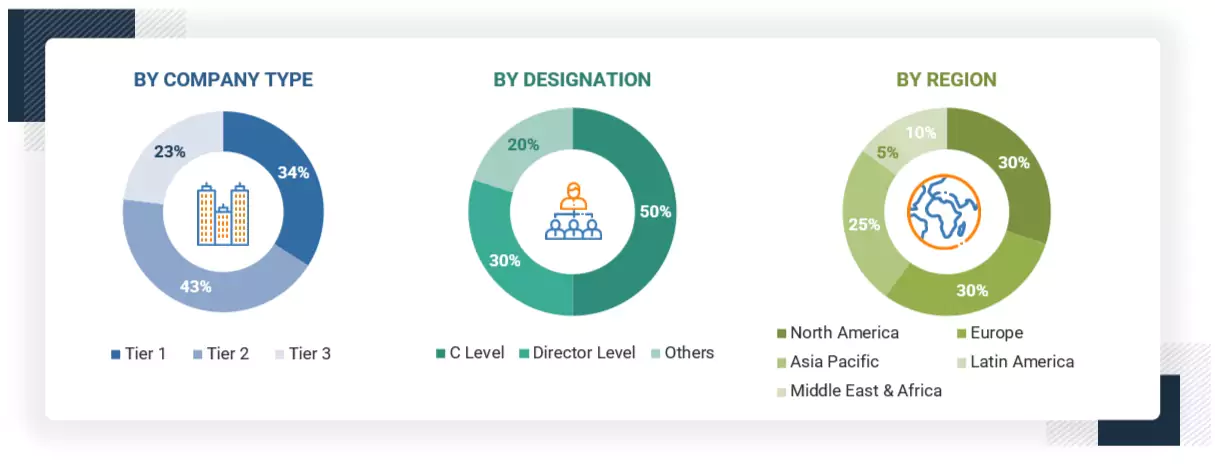 Road Safety Market Size, and Share