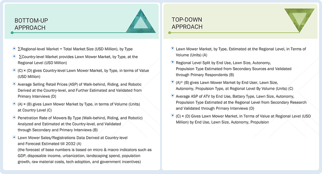 Lawn Mower Market Top Down and Bottom Up Approach