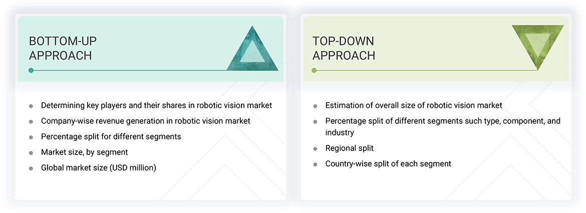 Robotic Vision Market Top Down and Bottom Up Approach