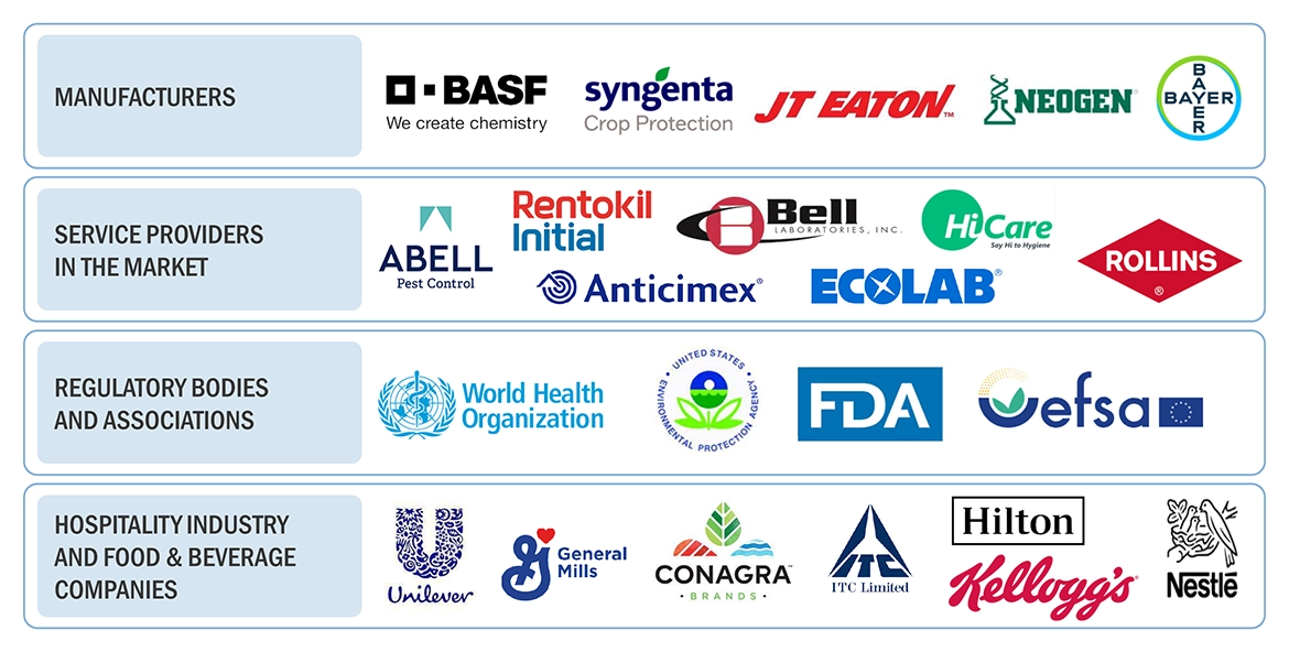 Rodenticides Market Ecosystem