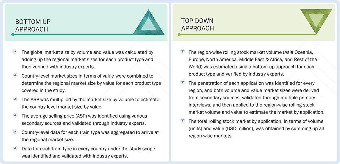 Rolling Stock Market Top Down and Bottom Up Approach