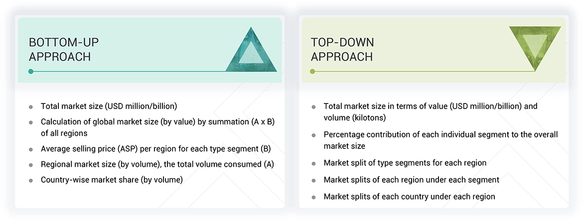 Roof Coatings Market