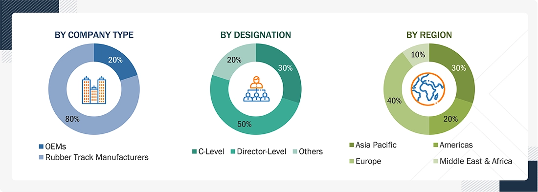Rubber Track Market
 Size, and Share
