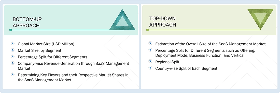 SaaS Management Market  Top Down and Bottom Up Approach