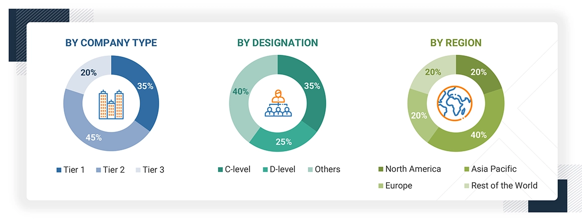 Satellite Payload Market
 Size, and Share