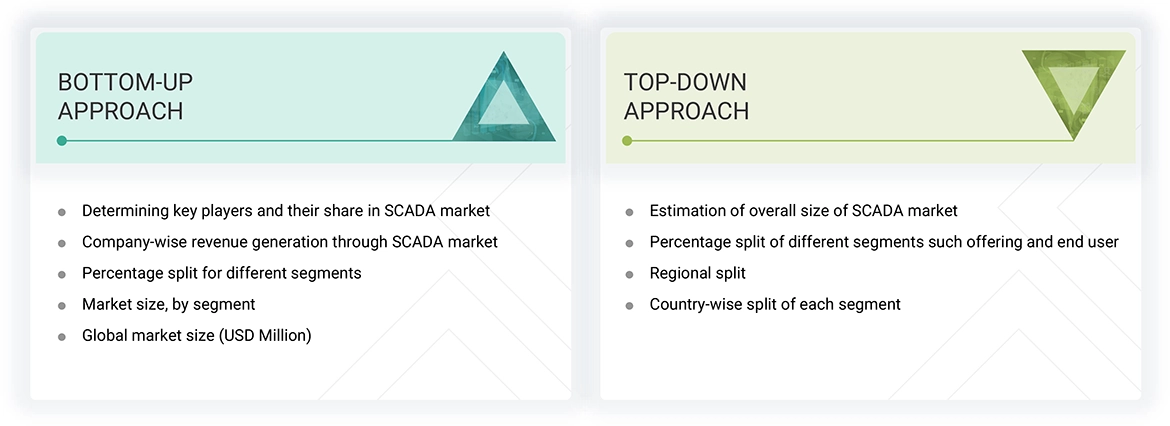 SCADA Market Top Down and Bottom Up Approach