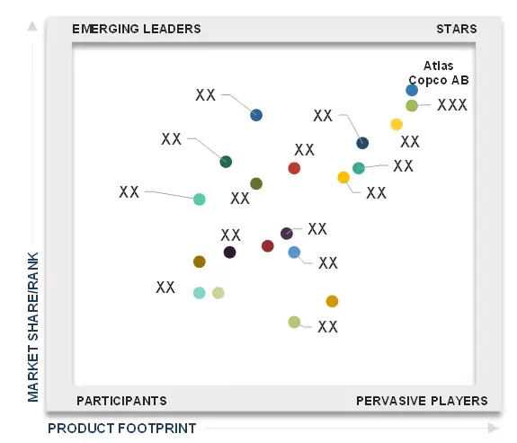 Screw Compressor Market