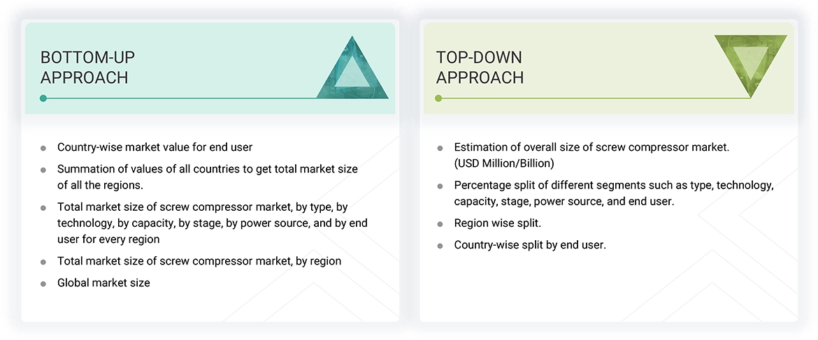 Screw Compressor Market Top Down and Bottom Up Approach
