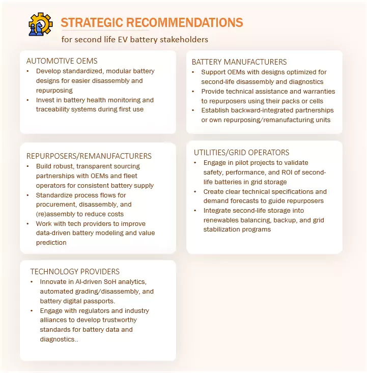 Second Life EV Battery Market