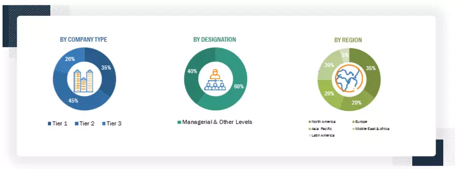 Security Posture Management (SPM) Market Size, and Share