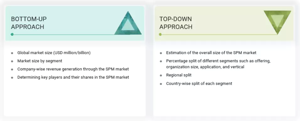 Security Posture Management (SPM) Market Top Down and Bottom Up Approach