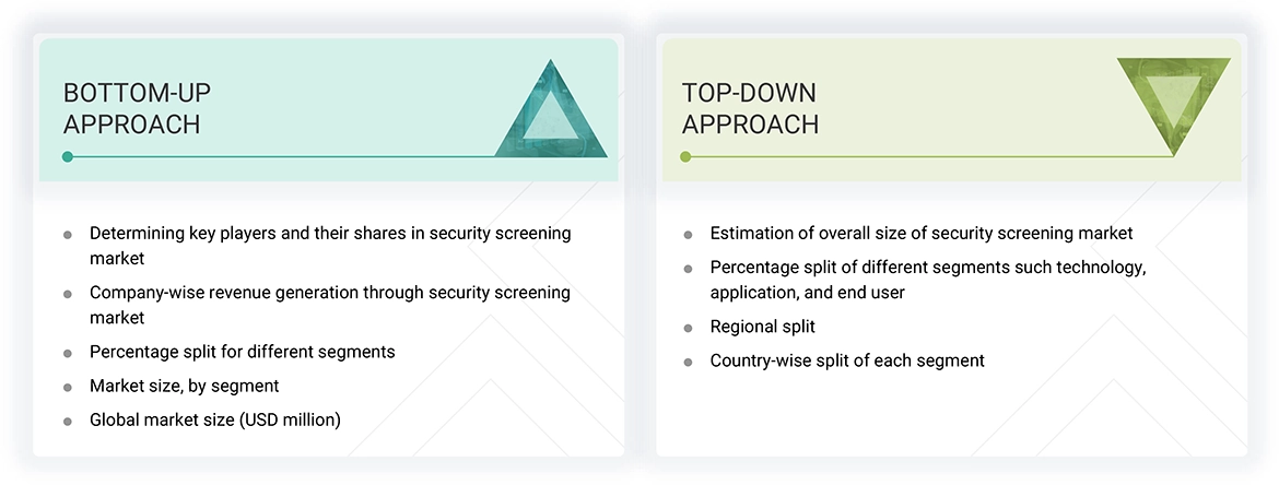 Security Screening Market Top Down and Bottom Up Approach