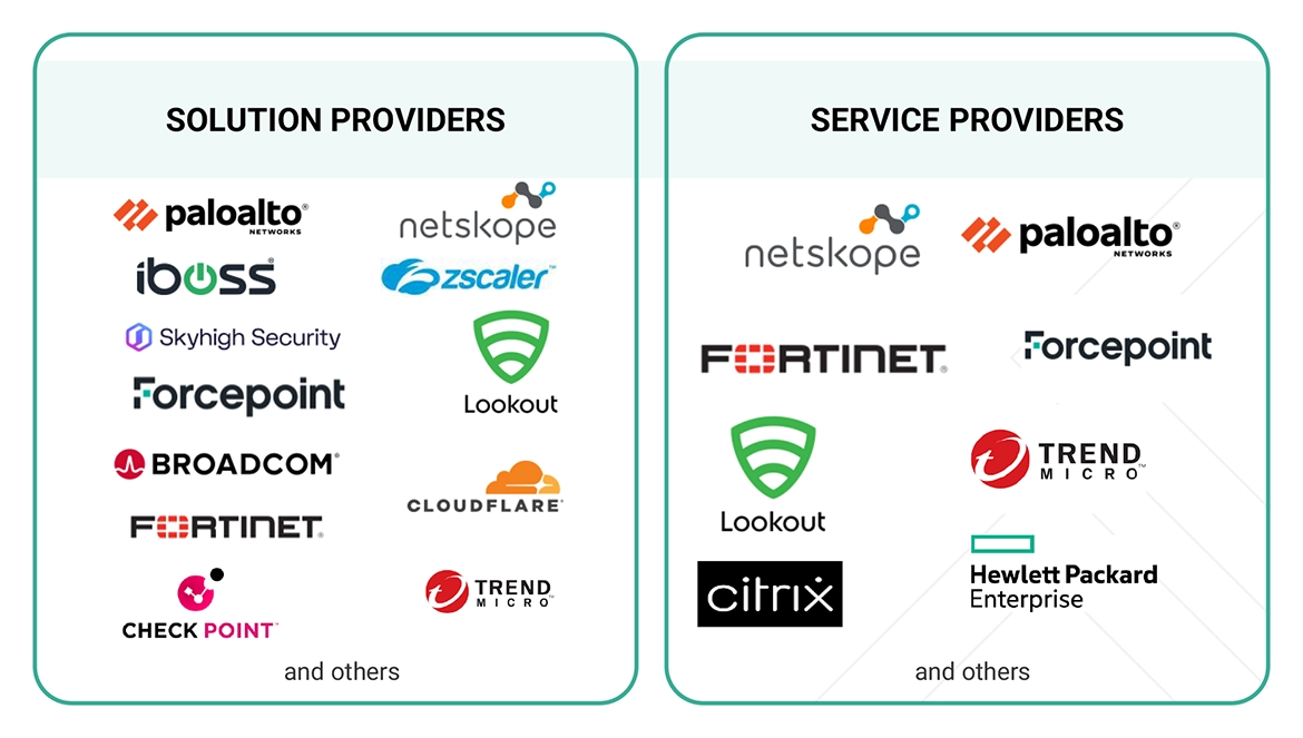 Top Companies in Security Service Edge (SSE) Market
