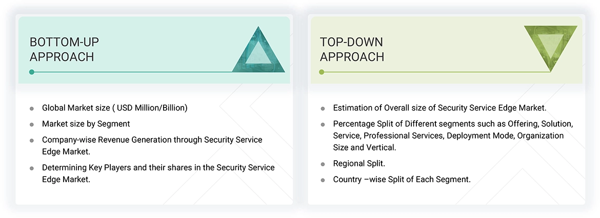 Security Service Edge (SSE) Market Top Down and Bottom Up Approach