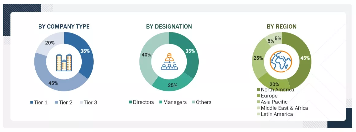 Security & Vulnerability Management (SVM) Market Size, and Share