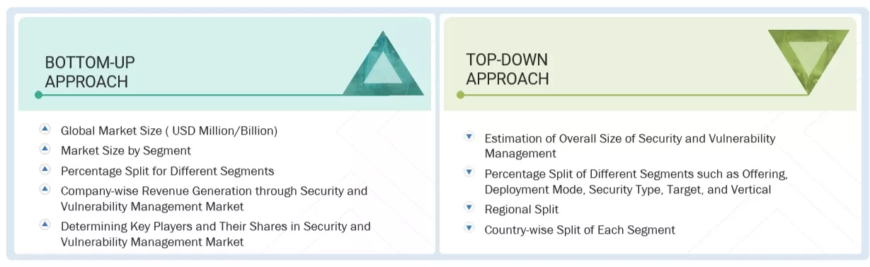 Security & Vulnerability Management (SVM) Market Top Down and Bottom Up Approach