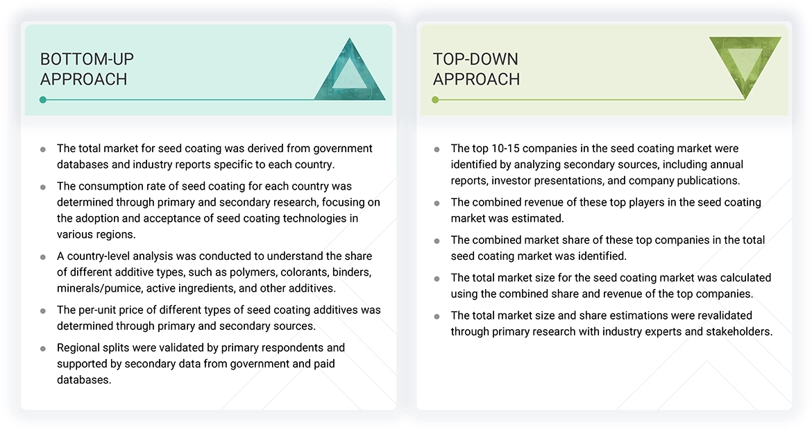 Seed Coating Market Top Down and Bottom Up Approach