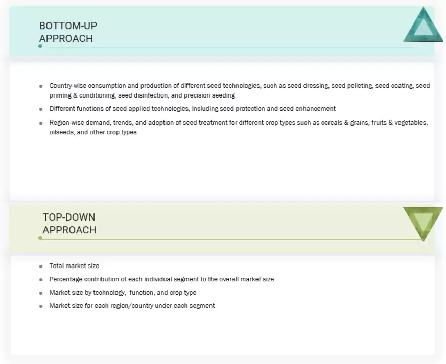 Seed Technologies Market Top Down and Bottom Up Approach
