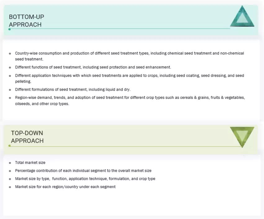 Seed Treatment Market Top Down and Bottom Up Approach