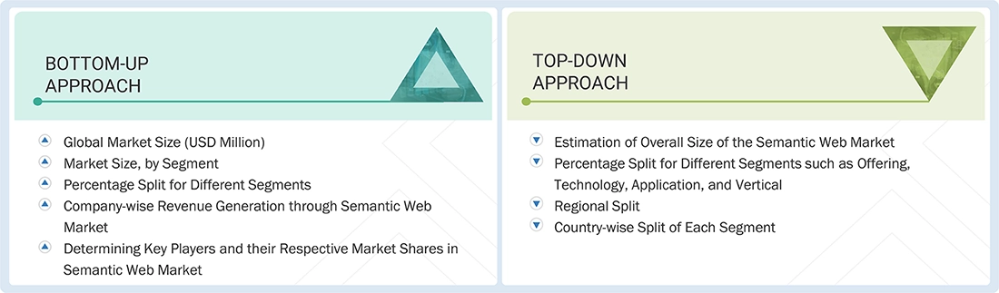 Semantic Web Market Top Down and Bottom Up Approach